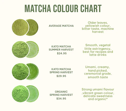 Matcha complexity